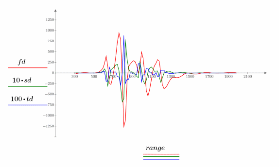 Pulse aquí para copiar esta expresión