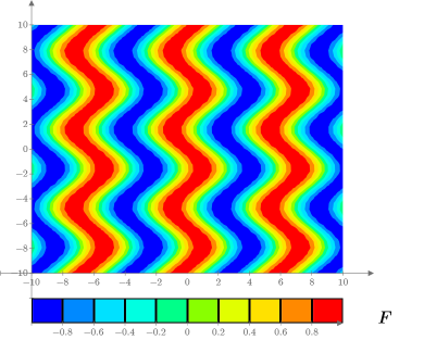 Pulse aquí para copiar esta expresión