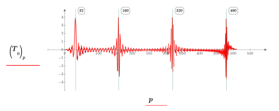 Pulse aquí para copiar esta expresión