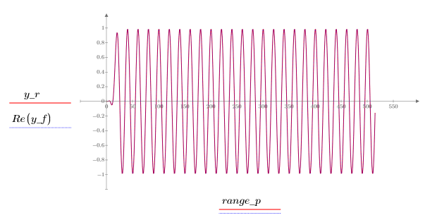 Pulse aquí para copiar esta expresión