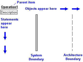 Overview Of Sequence Diagrams
