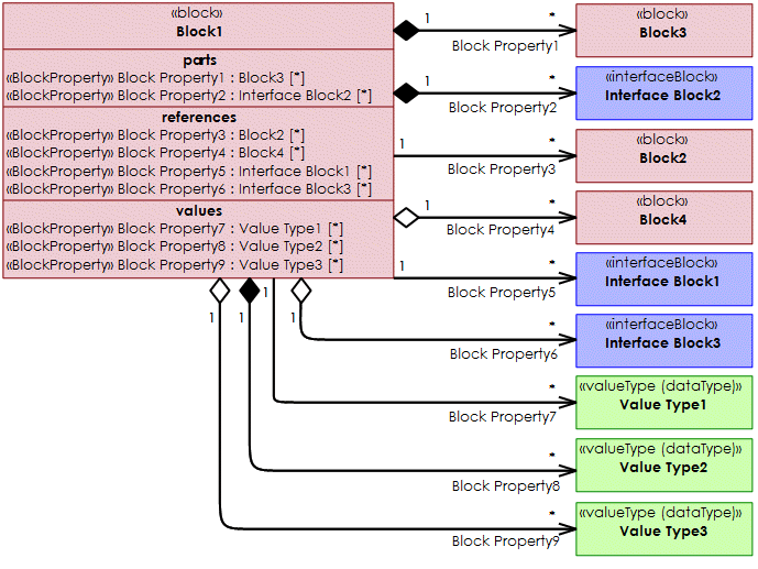 6 Block Definition Diagram Bdd Showing The Structure - vrogue.co