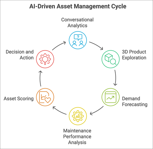 AI_Driven Insight Workflow