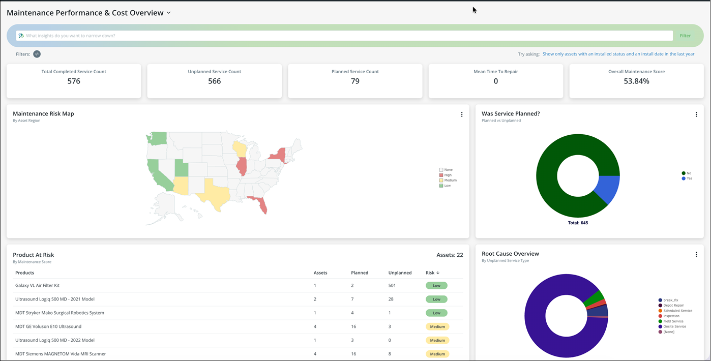 Maintenance Performance Dashboard