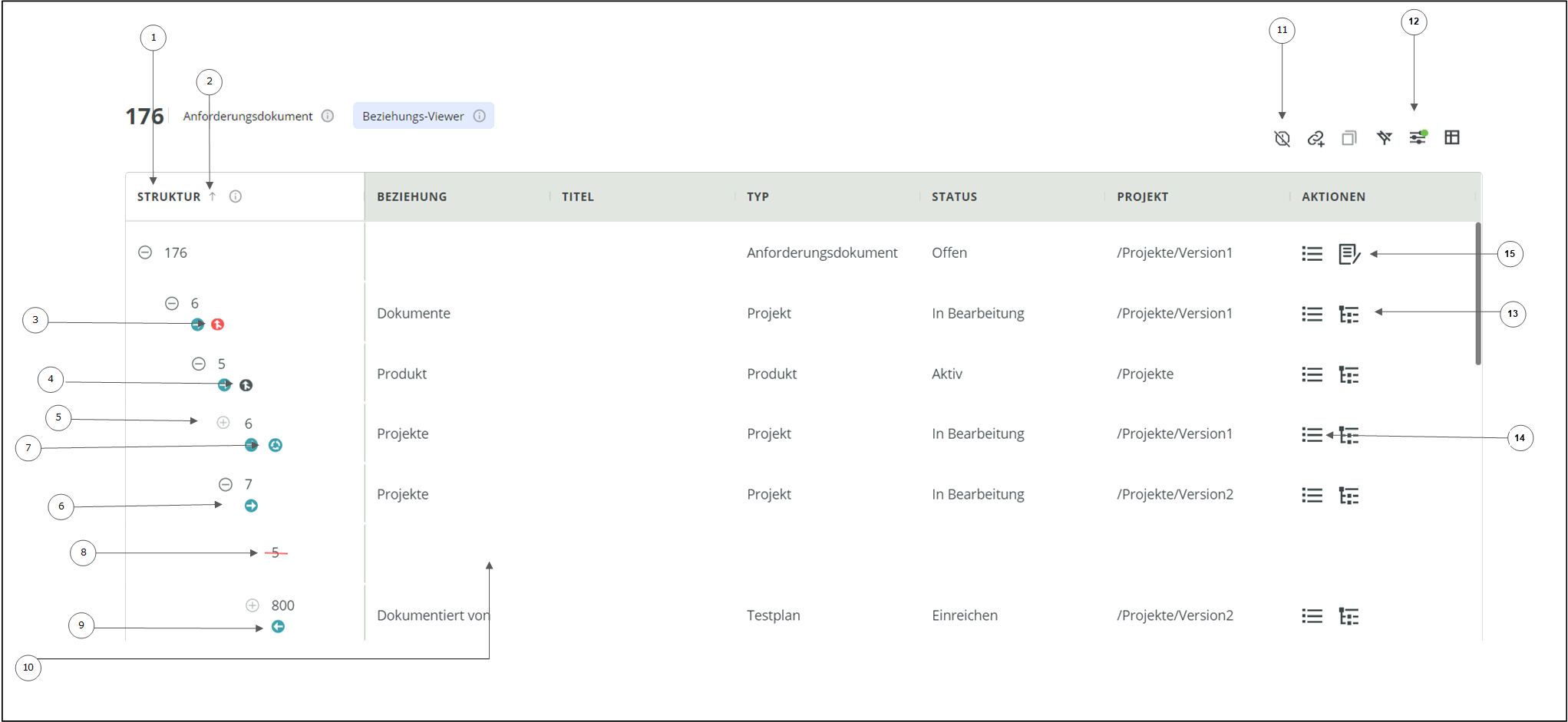 PTC RV&S – Ansicht "Elementbeziehungen" PTC RV&S – Ansicht "Elementbeziehungen"
