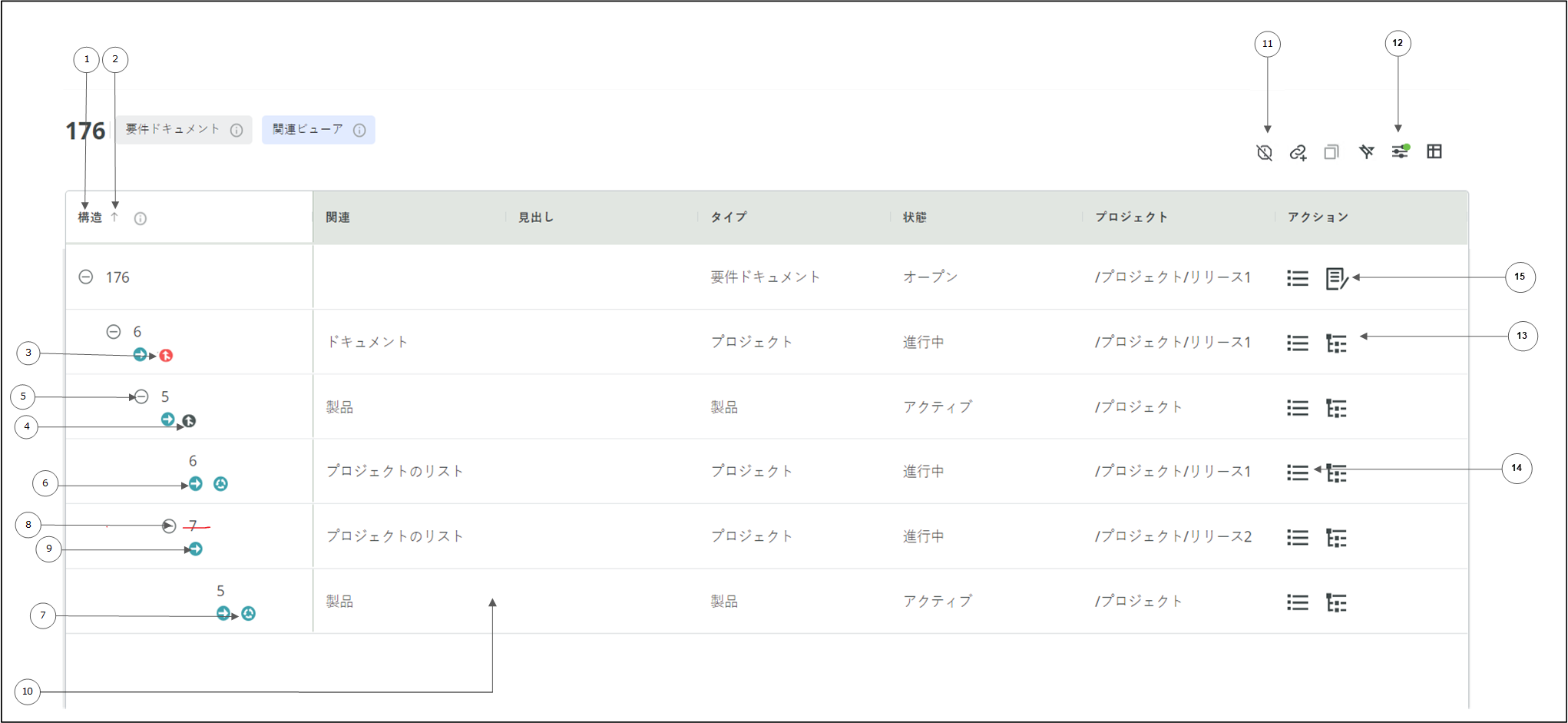 PTC RV&S アイテムの関連ビューア PTC RV&S アイテムの関連ビューア
