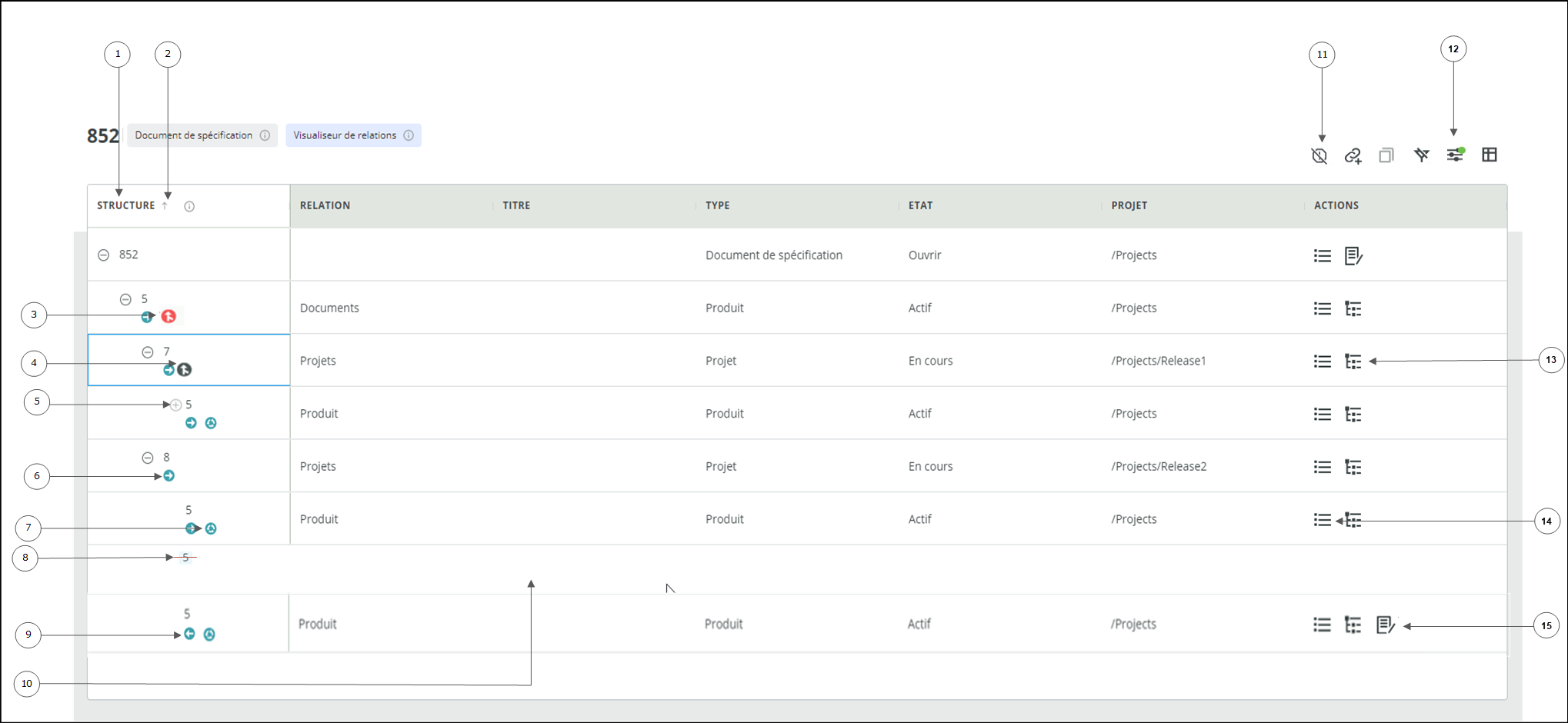 PTC RV&S - Visualiseur de relations d'éléments