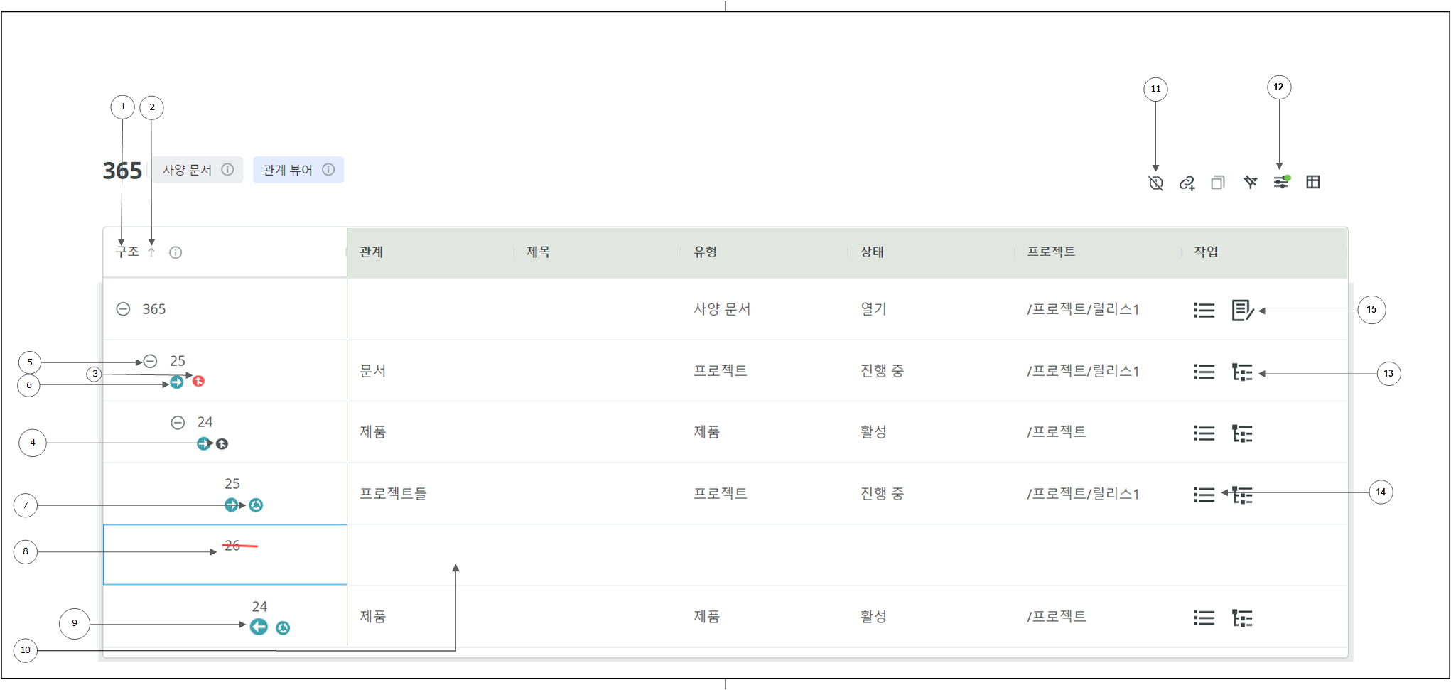 PTC RV&S-항목 관계 뷰어 PTC RV&S-항목 관계 뷰어