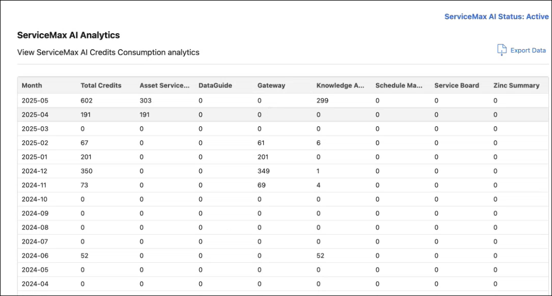 AI Credit Consumption AI Credit Consumption