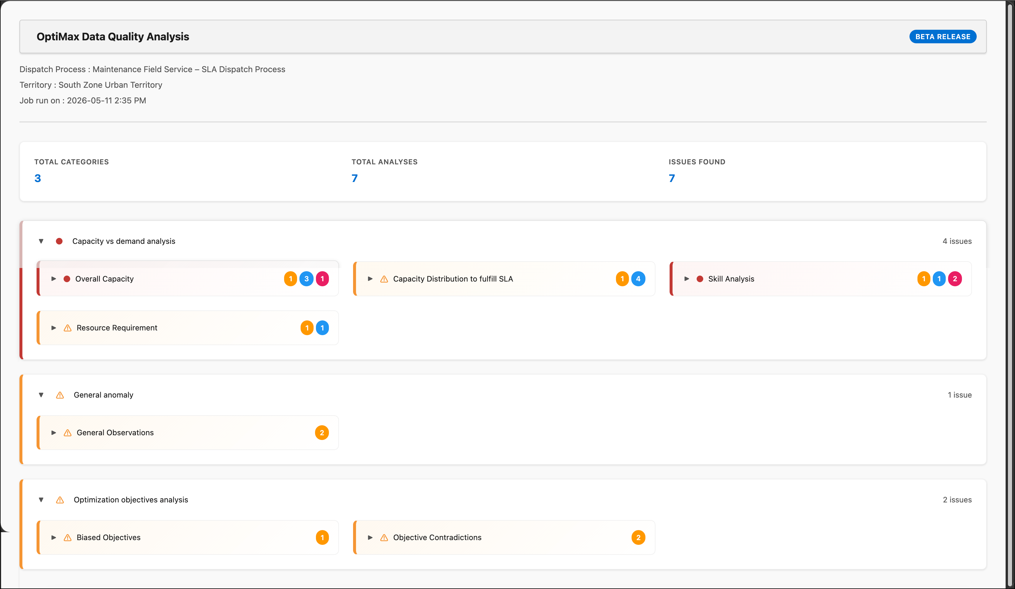 The image displays Data Quality Analysis dashboard