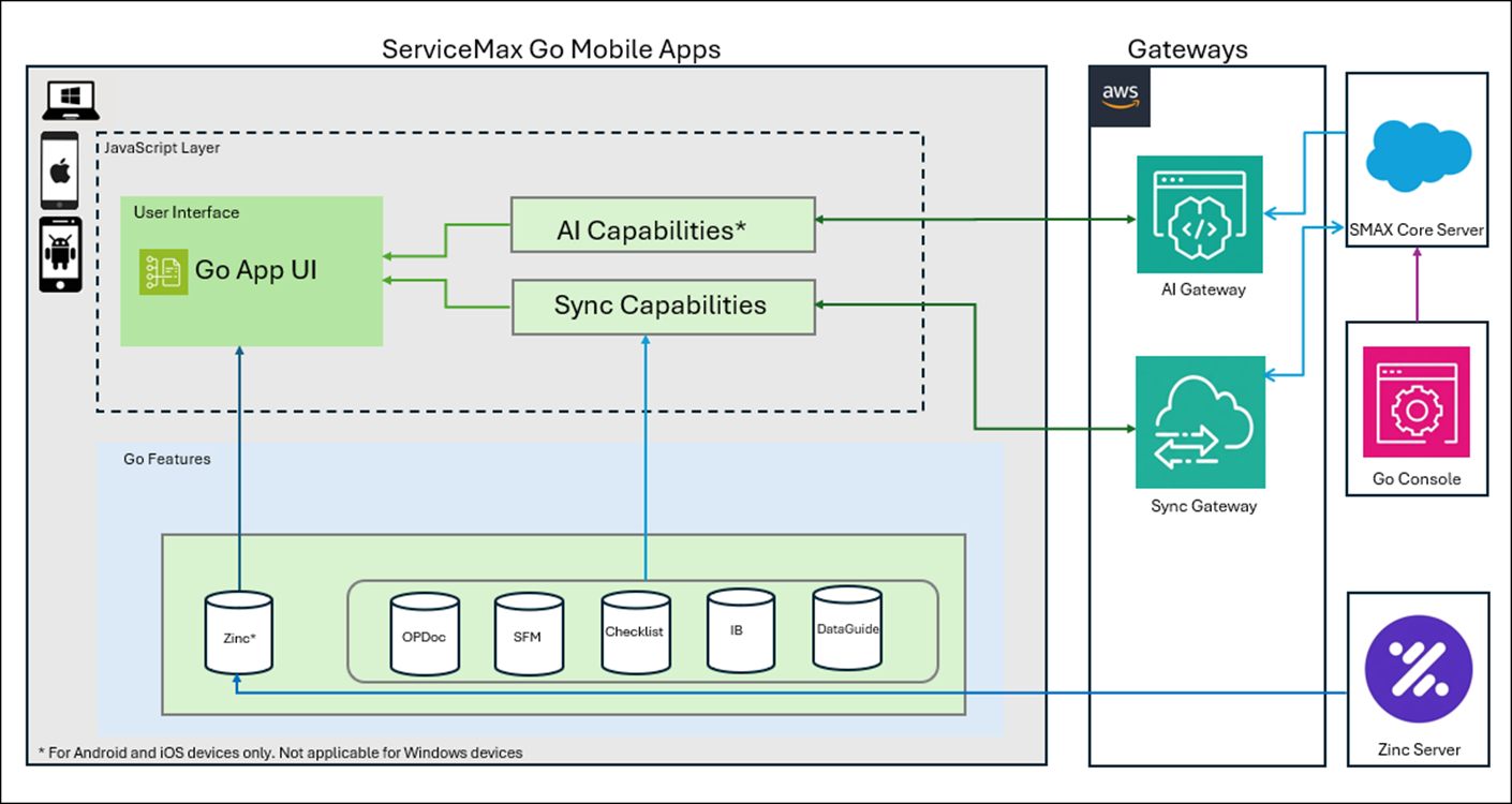 Go App Architecture