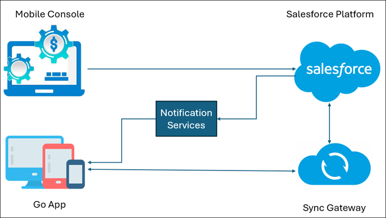 Go App Architecture