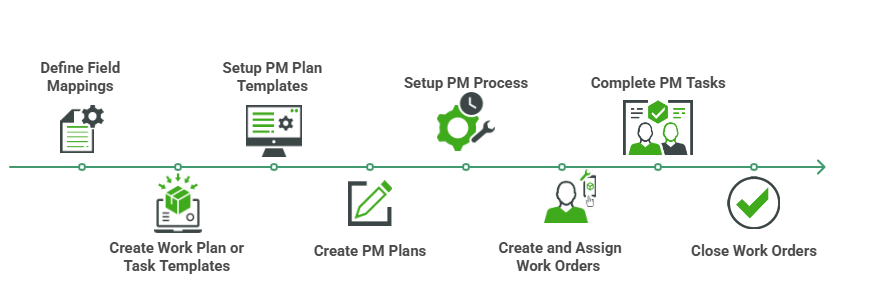 PM Workflow