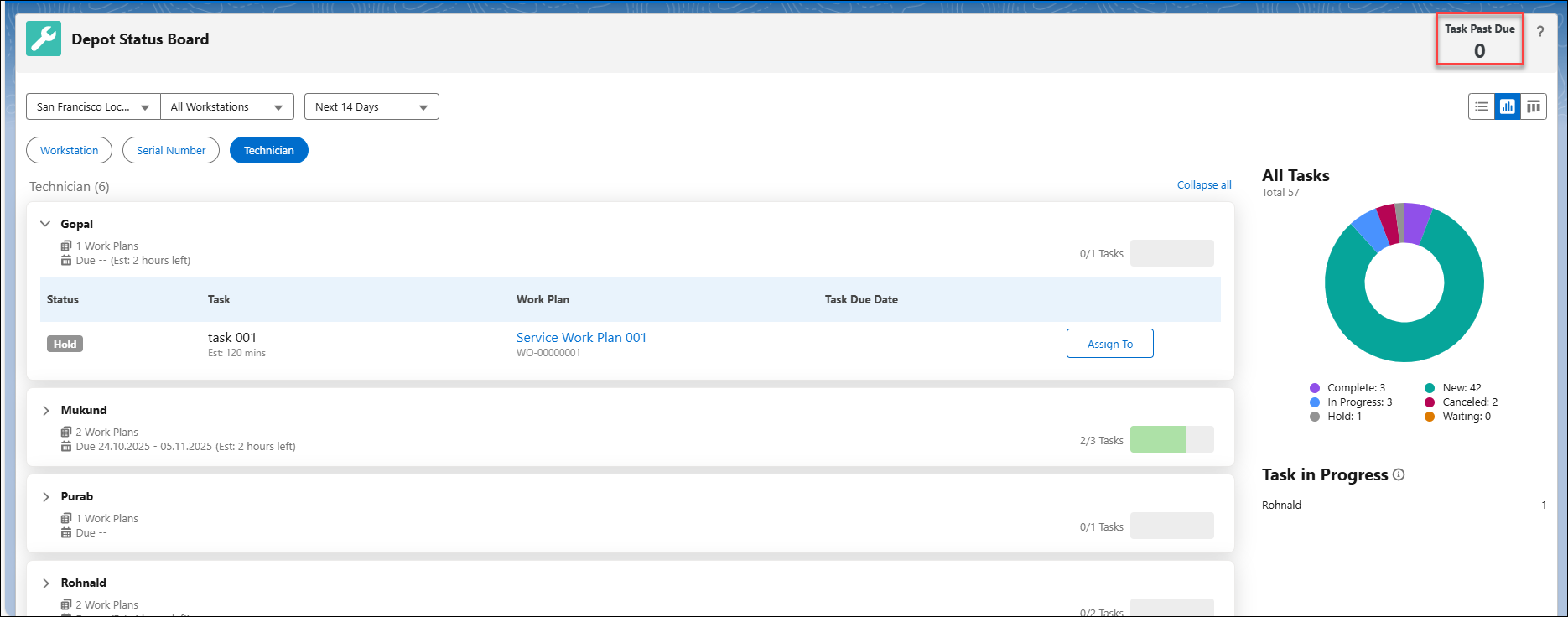Viewing Metric Summary Tab in Technician Card Viewing Metric Summary Tab in Technician Card