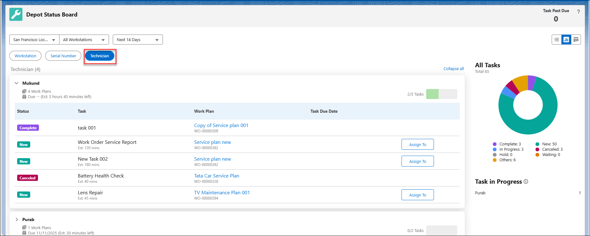 Viewing Queue Items in Summary mode Technician Tab