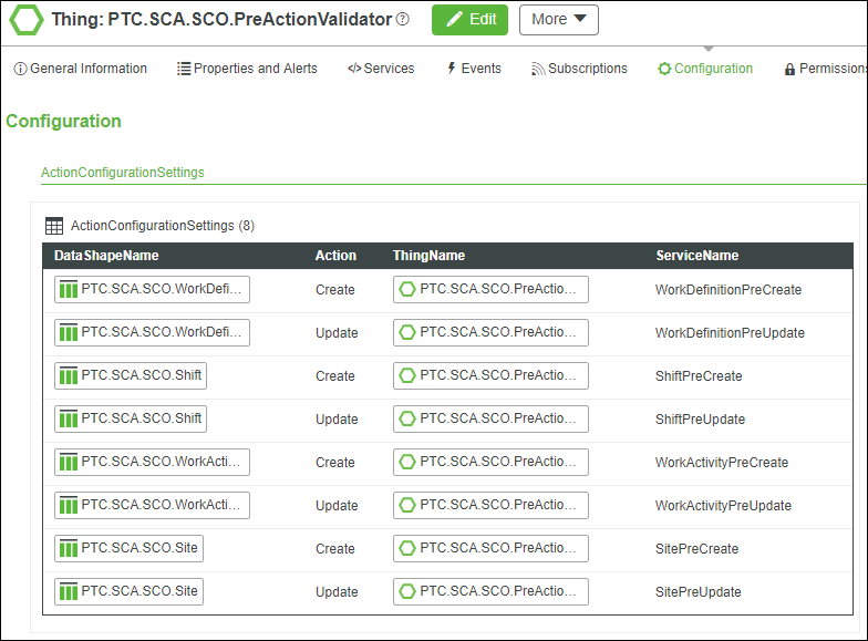 Screenshot of the Configuration page for the PTC.SCA.SCO.PreActionValidator Thing.