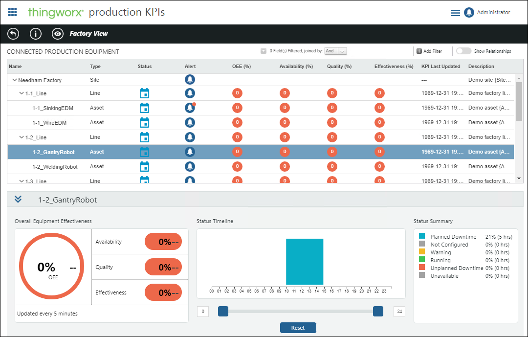 Production KPIs screen