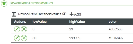Screenshot of the ReworkRatioThresholdValues configuration table created as part of this example