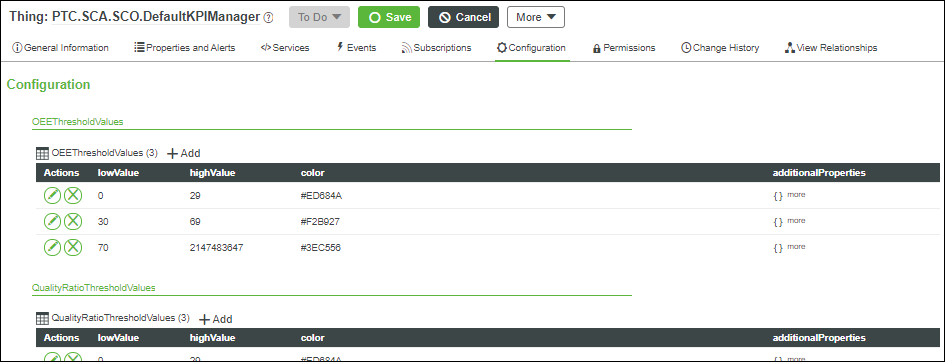 Screenshot showing the OEEThresholdValues configuration table on the default KPI manager Thing