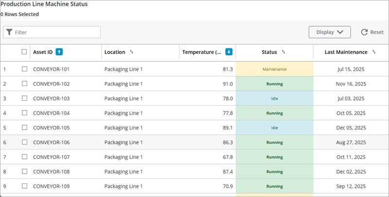 Grid at runtime showing machine status data with formatting, state colors, sortable columns, selection, filtering, and inline editing controls Grid at runtime showing machine status data with formatting, state colors, sortable columns, selection, filtering, and inline editing controls