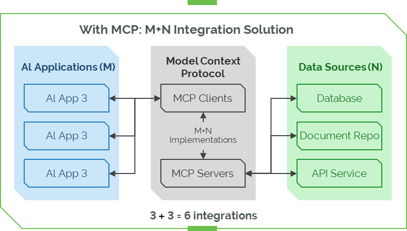MCP integration problem