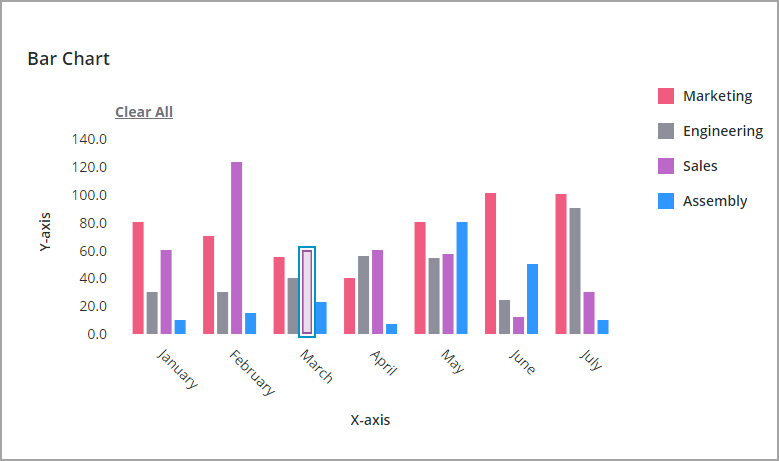 Ejemplo de un gráfico de barras con una sola selección