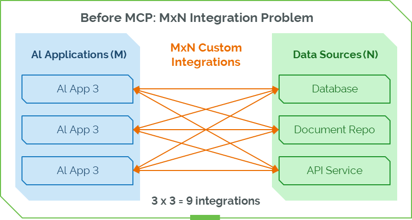 Problème d'intégration du MCP