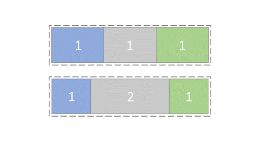 Taux d'agrandissement