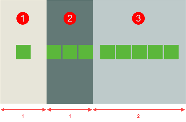 Flex-Basis : 0