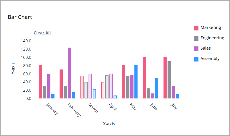 An example of a Bar Chart with multiple selection