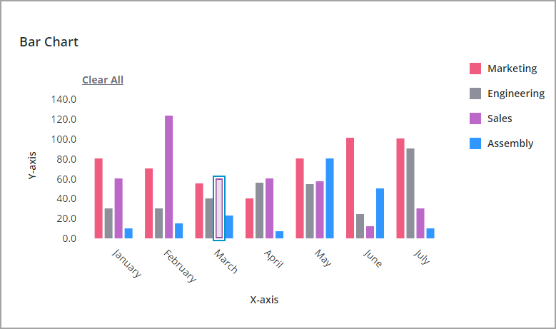 An example of a Bar Chart with single selection