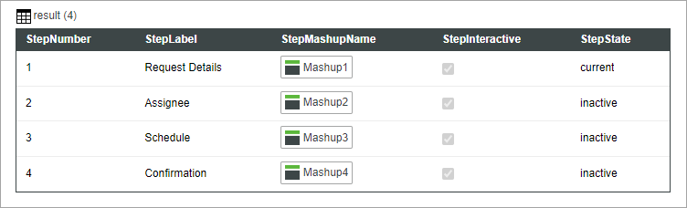 A service output in Composer that shows data required for the widget.