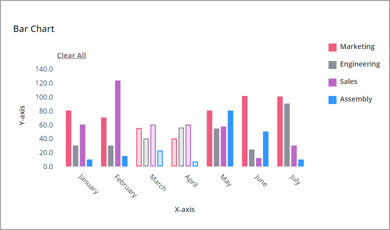 Ejemplo de un gráfico de barras con selección múltiple
