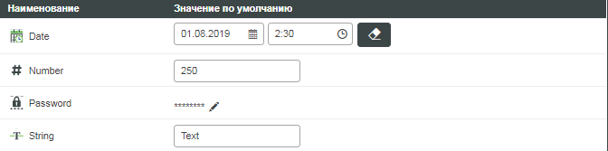 Значения параметров мэшапа