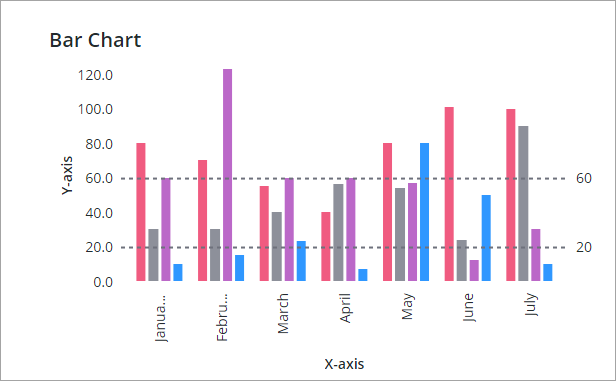 Adding Reference Lines To A Chart