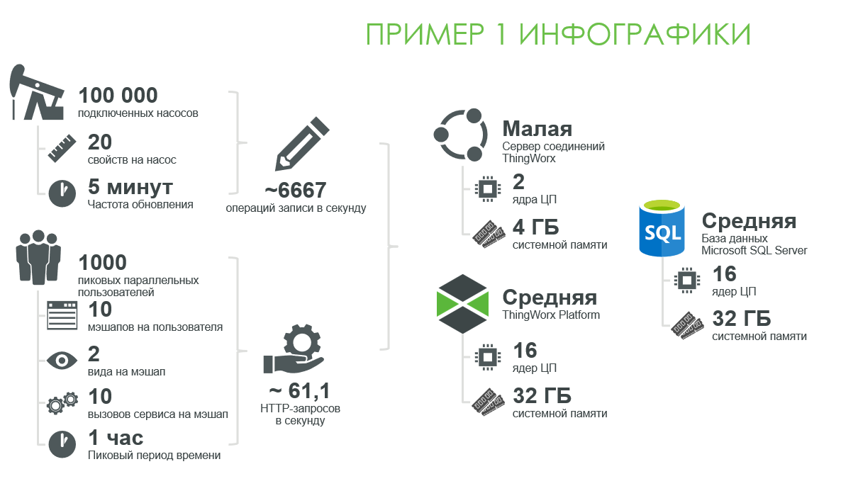 Пример 1. Много вещей, несколько свойств и низкая частота записи