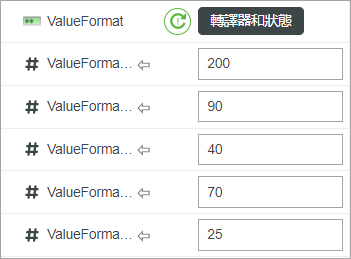 ValueFormat 的可繫結狀態定義值內容