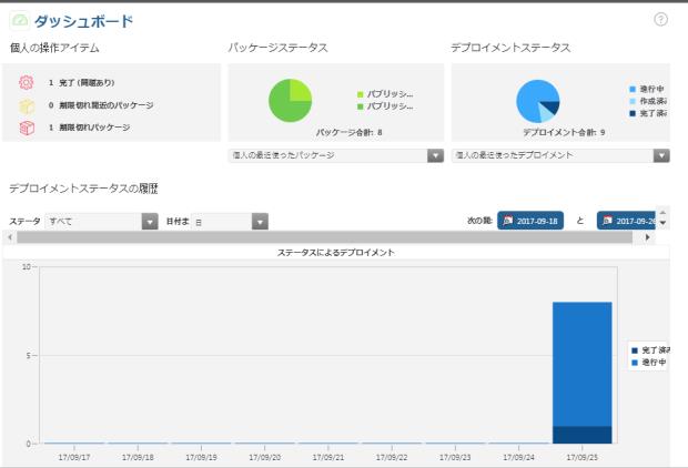 SCM ダッシュボード