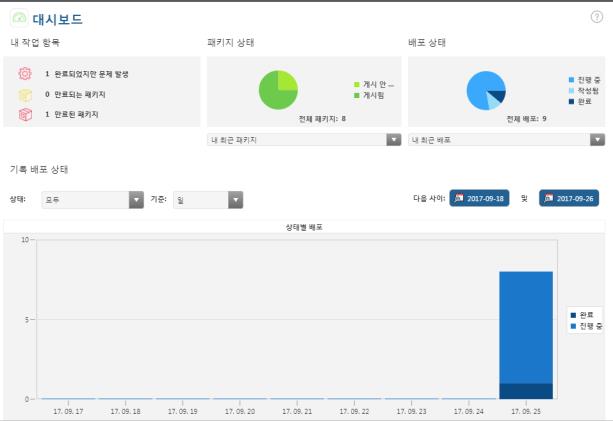 SCM 대시보드