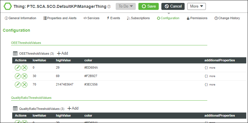 Screenshot showing the OEEThresholdValues configuration table on the default KPI manager thing
