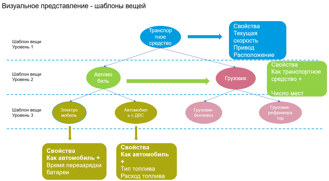 Визуальное представление проекта