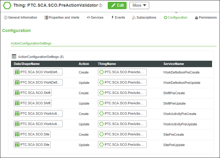 The ActionConfigurationSettings configuration table on the PTC.SCA.SCO.PreActionValidator thing