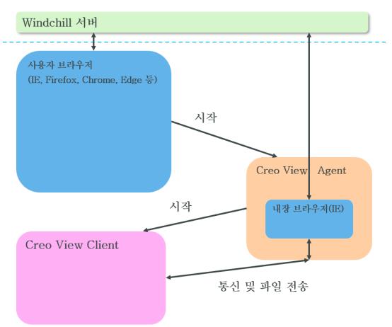시작 메커니즘