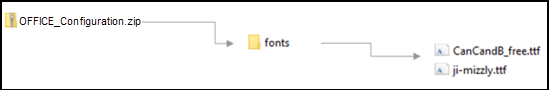 CAD Configuration for Office fonts