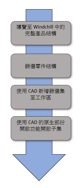 將部份集新增至零件結構
