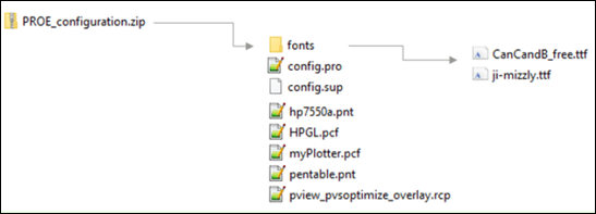 Sample CAD Configuration for fonts and drawings