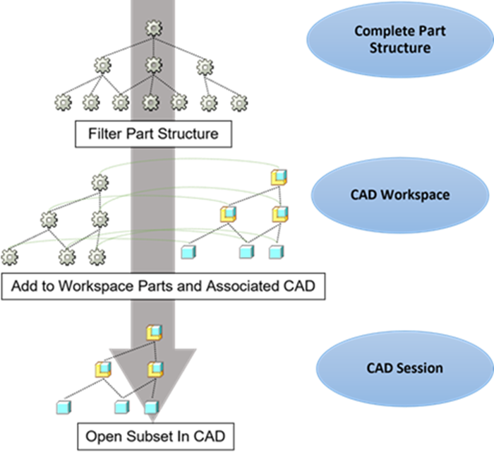 CAD system’s in-context tools