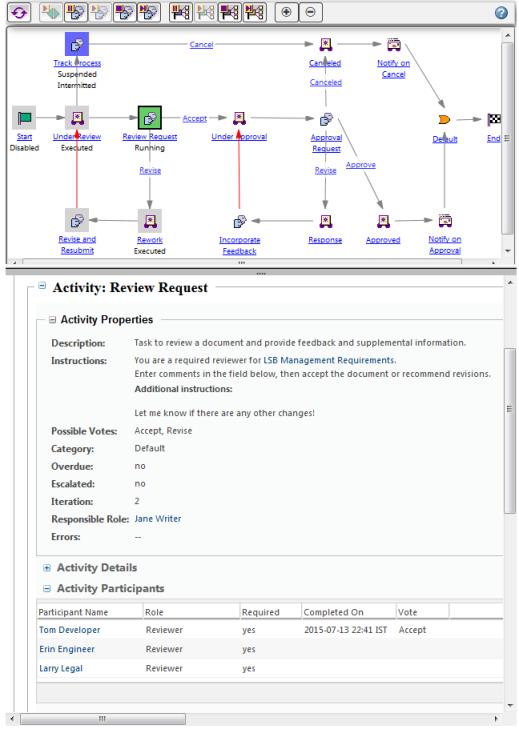 Solved: Workflow Process Manager no longer works after u - PTC  Community