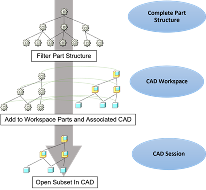 Herramientas en contexto del sistema CAD