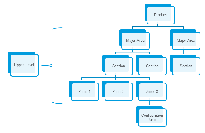 Upper Level Structure Example